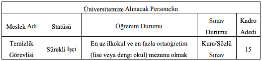 Osmaniye Korkut Ata Üniversitesi 15 Temizlik Görevlisi Alımı Detayları