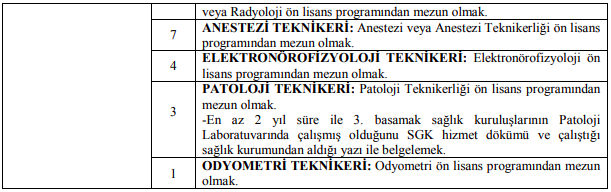 Bursa Uludağ Üniversitesi Sözleşmeli 161 Personel Alımı Detayları 2