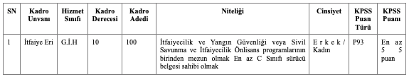 Antalya Büyükşehir Belediyesi 100 İtfaiye Eri Alımı Detayları