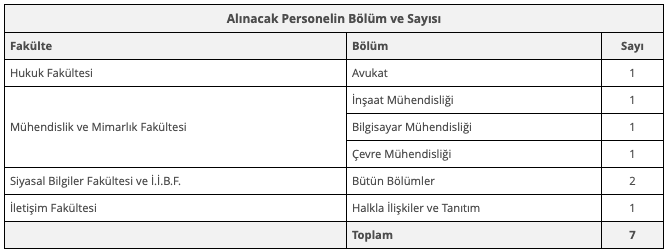 Kahramanmaraş Büyükşehir Belediyesi AKBEL 7 Personel Alımı Detayları 1