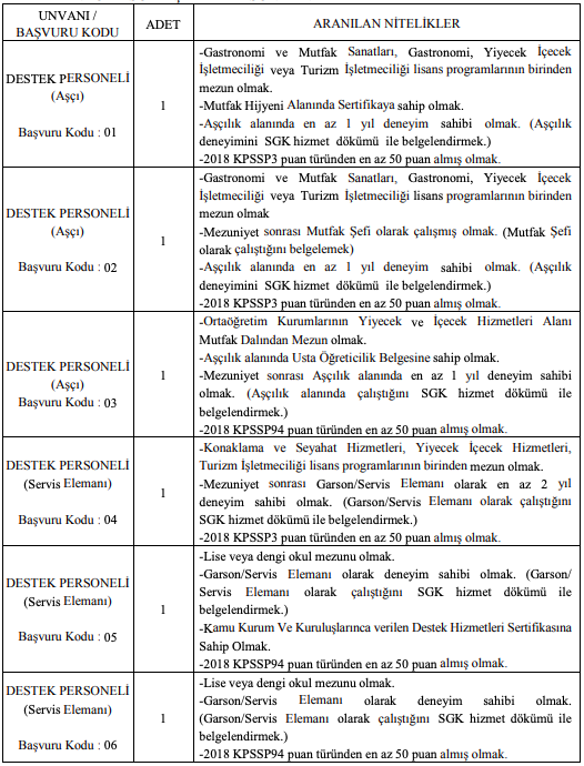 Kayseri Üniversitesi Sözleşmeli 13 Personel Alımı Detayları 1