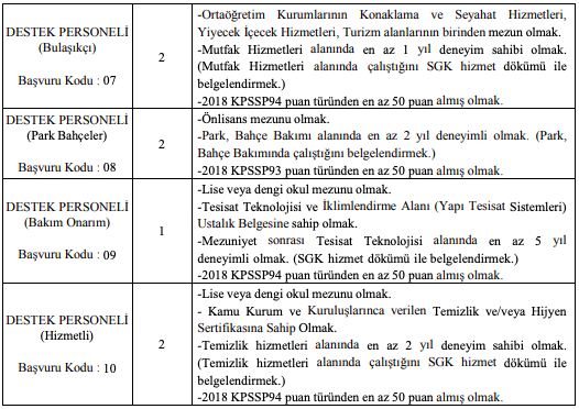 Kayseri Üniversitesi Sözleşmeli 13 Personel Alımı Detayları 2