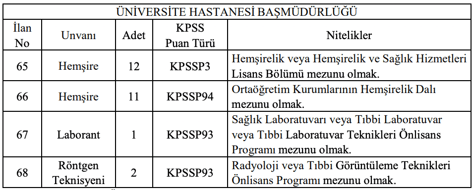 Süleyman Demirel Üniversitesi 26 Sağlık Personeli Alımı Yapacak!