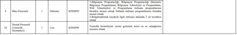 Kırklareli Üniversitesi KPSS Taban Puansız 10 Sözleşmeli Personel Alımı Yapacak!