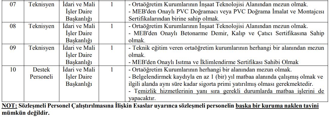 Sivas Cumhuriyet Üniversitesi KPSS Taban Puansız 14 Memur Alımı Yapacak!