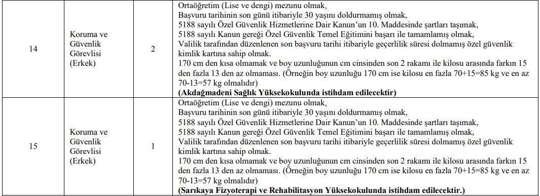 Yozgat Bozok Üniversitesi Güvenlik, Büro Memuru, Tekniker 28 Personel Alımı Yapacak!