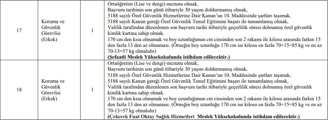 Yozgat Bozok Üniversitesi Güvenlik, Büro Memuru, Tekniker 28 Personel Alımı Yapacak!