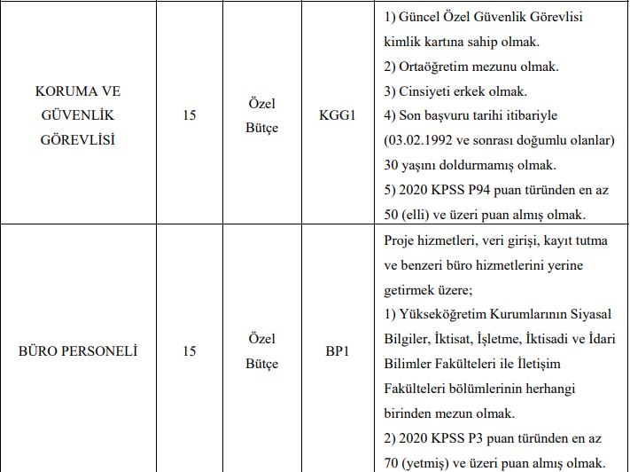 İstanbul Üniversitesi 15 Farklı Kadroda 299 Personel Alımı Yapacak!