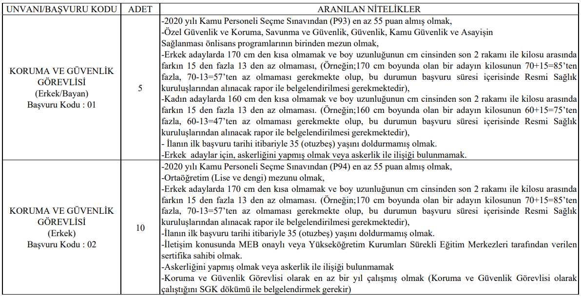 Kayseri Üniversitesi KPSS 55 Puanla 15 Personel Alımı Yapacak!