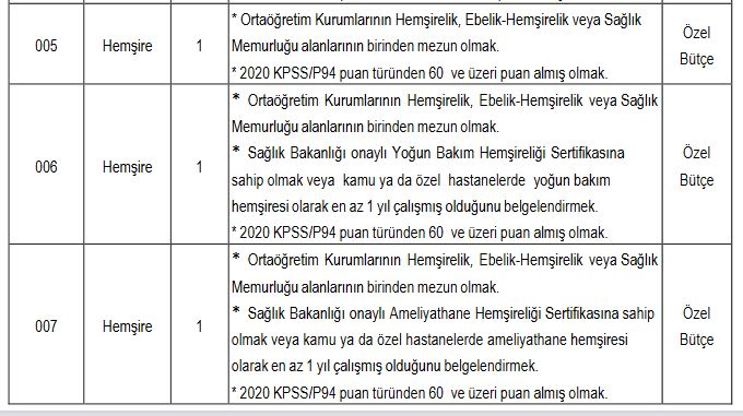Balıkesir Üniversitesi 15 Sağlık Personeli Alımı Yapıyor!