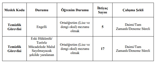 Osmangazi Üniversitesi İŞKUR'dan Kura İle 22 Temizlik Görevlisi Alımı Yapacak!