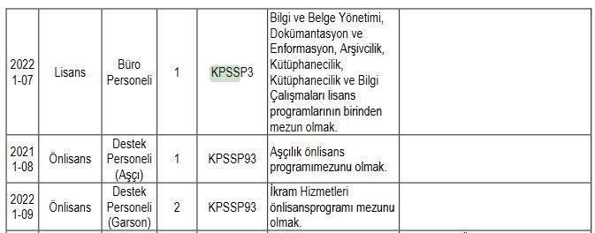 Samsun Üniversitesi KPSS P3 P93 P94 İle 19 Kamu Personeli Alımı Yapacak!