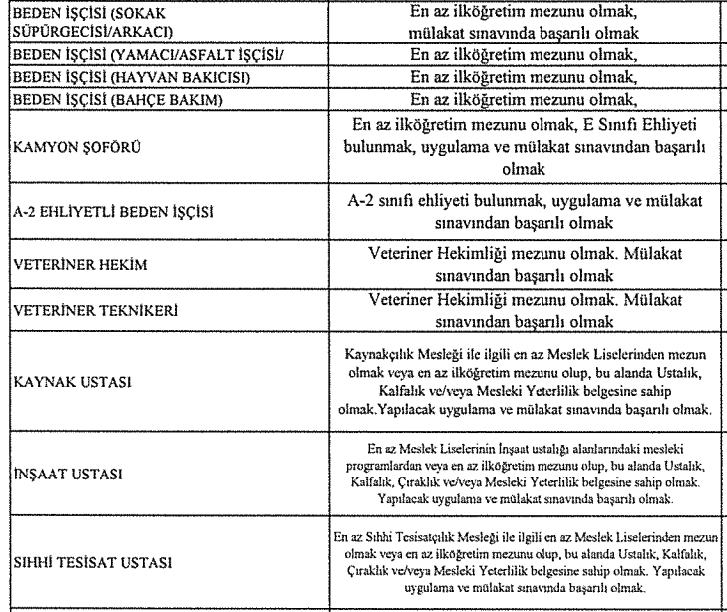 Antalya Konyaaltı Belediyesi İkamet Şartsız 146 Daimi İşçi Alımı Yapacak!
