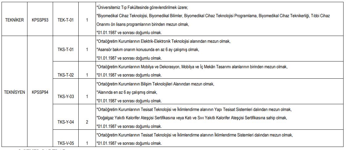Ankara Üniversitesi KPSS Taban Puansız 46 Kamu Personeli Alımı Yapacak!