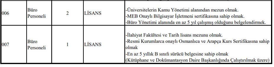İzmir Katip Çelebi Üniversitesi 25 Destek Büro Personeli Güvenlik ve Teknisyen Alımı Yapacak!