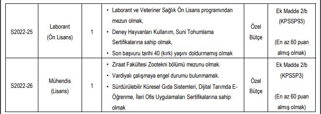 Malatya Turgut Özal Üniversitesi 12 Büro Destek Personeli Güvenlik ve Mühendis Alımı Yapacak!