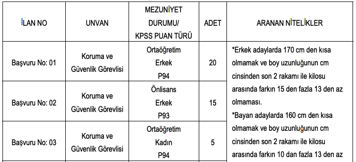 Boğaziçi Üniversitesi KPSS Taban Puansız En Az Lise Mezunu 209 Personel Alımı Yapacak!