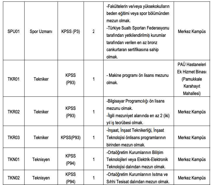Pamukkale Üniversitesi 185 Personel Alımı Başvuruları Başladı! Başvurular Ne Zaman Bitecek?