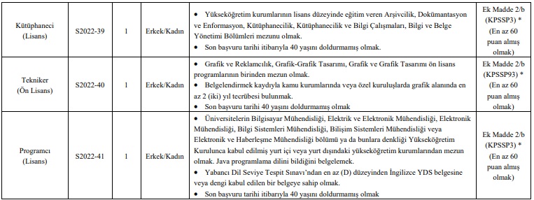 Turgut Özal Üniversitesi 43 Personel Alımı