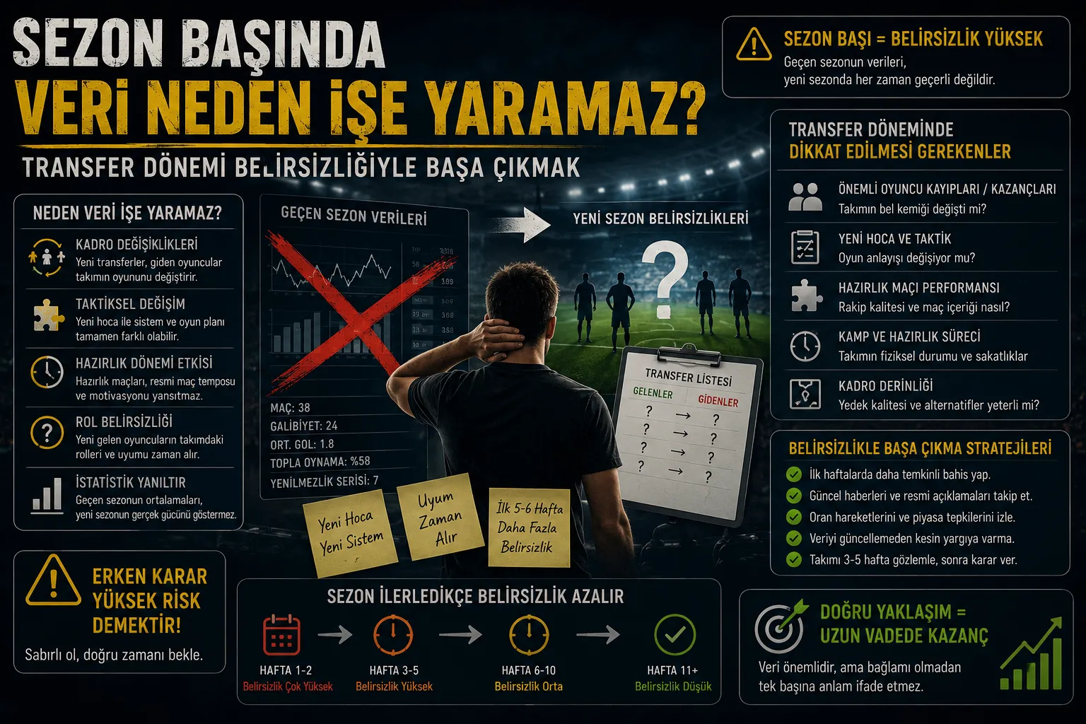 Sezon Başında Veri Neden İşe Yaramaz? Transfer Dönemi Belirsizliğiyle Başa Çıkmak